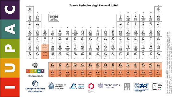 Tavola Periodica STAMPA 2024 compressed