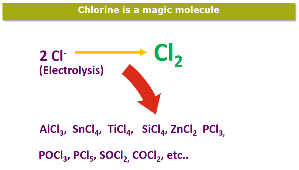 chlorine is a magic molecule