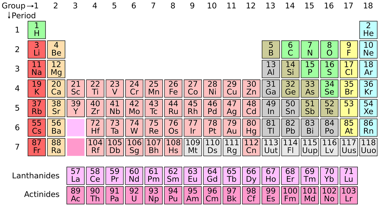 periodic system 1059755 1280